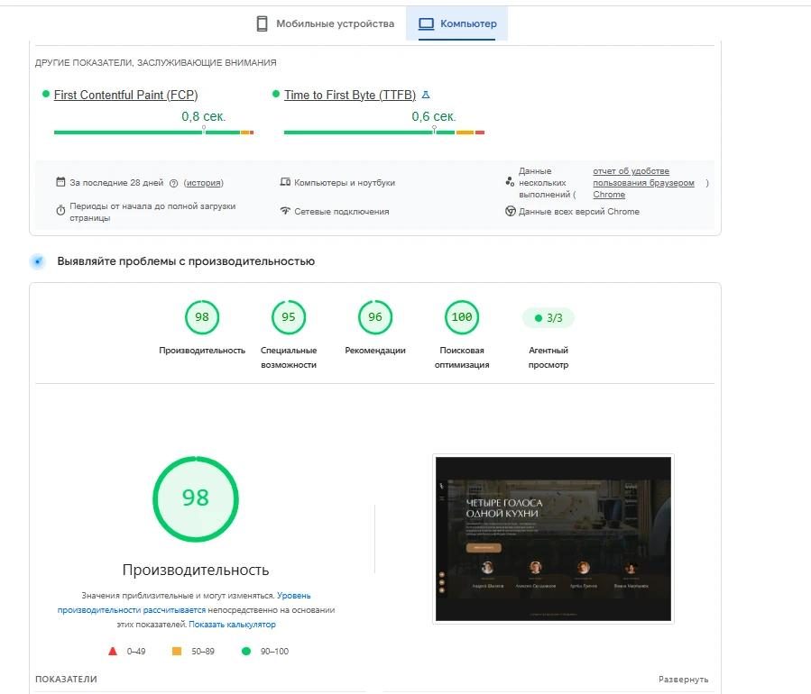 PageSpeed десктоп: 98
